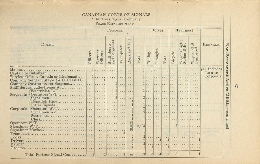 Fortress Signal Company (NPAM) 1926 02 01 - page 1.jpg