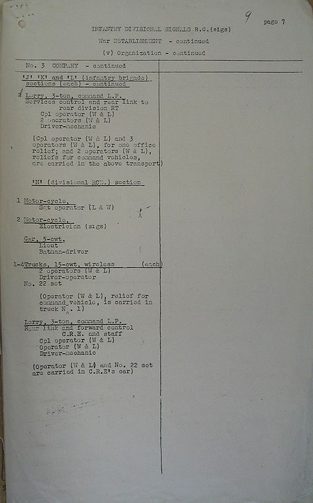 Infantry Divisional Signals WE II 219 1 - page 12.jpg