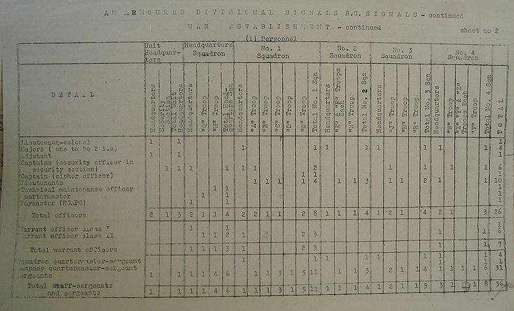 Armoured Divisional Signals WE II 213 1 - page 2.jpg