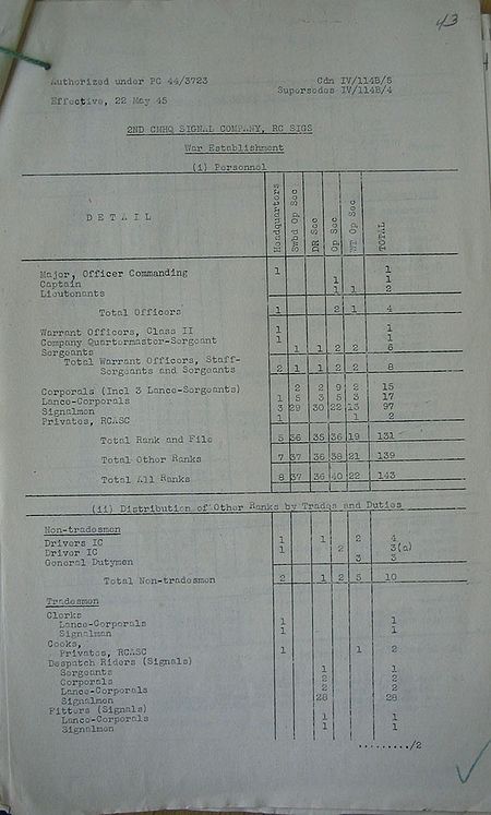 2nd CMHQ Signal Company WE IV 114B 5 - page 2.jpg