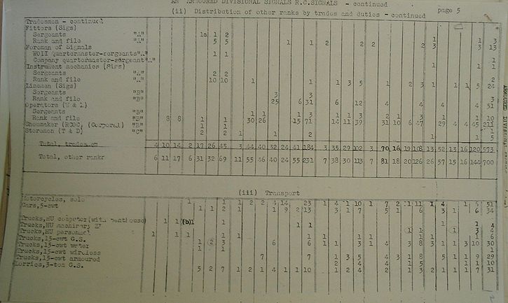 Armoured Divisional Signals WE II 213 1 - page 5.jpg