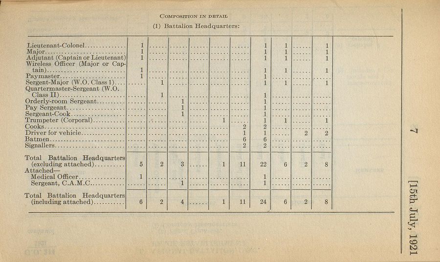 Signal Battalion (NPAM) 1921 07 15 - page 2.jpg