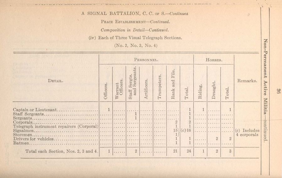 Signal Battalion (NPAM) 1921 09 01 - page 5.jpg