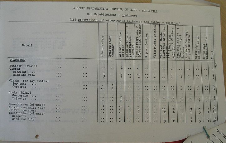 Corps Headquarters Signals WE III 286 2 - page 4.jpg