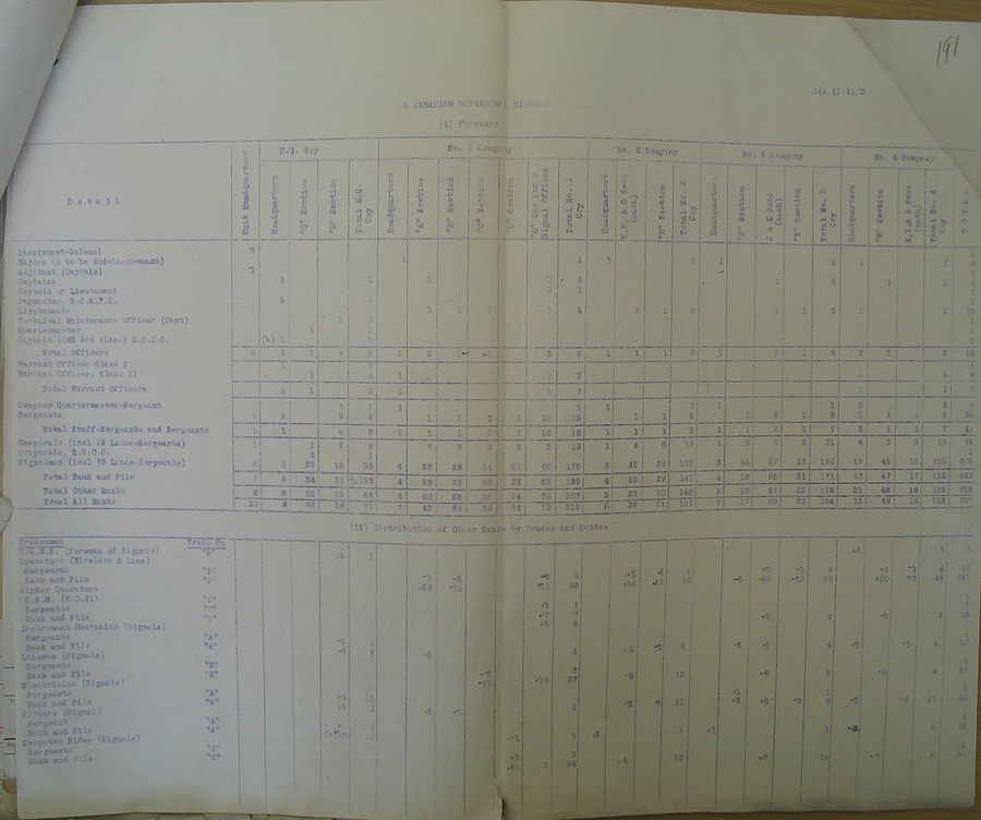 Divisional Signals WE II 217 1 - page 2.jpg