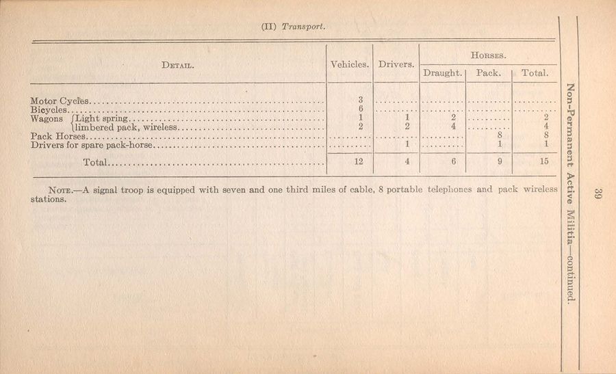 Signal Troop (NPAM) 1921 09 01 - page 2.jpg