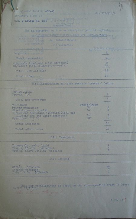 Reconnaissance Regiment Signal Troop WE III 31H 1 - page 1.jpg