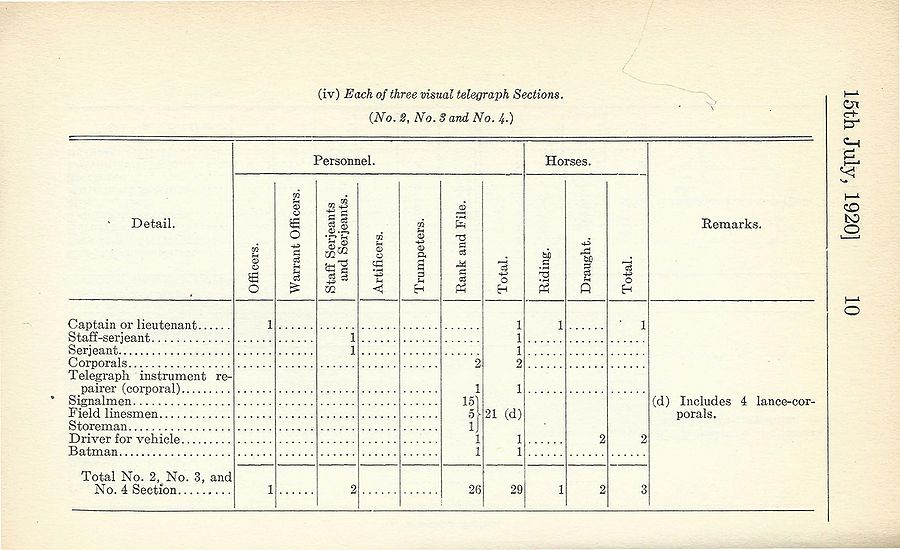 Signal Battalion (NPAM) 1920 07 15 - page 5.jpg